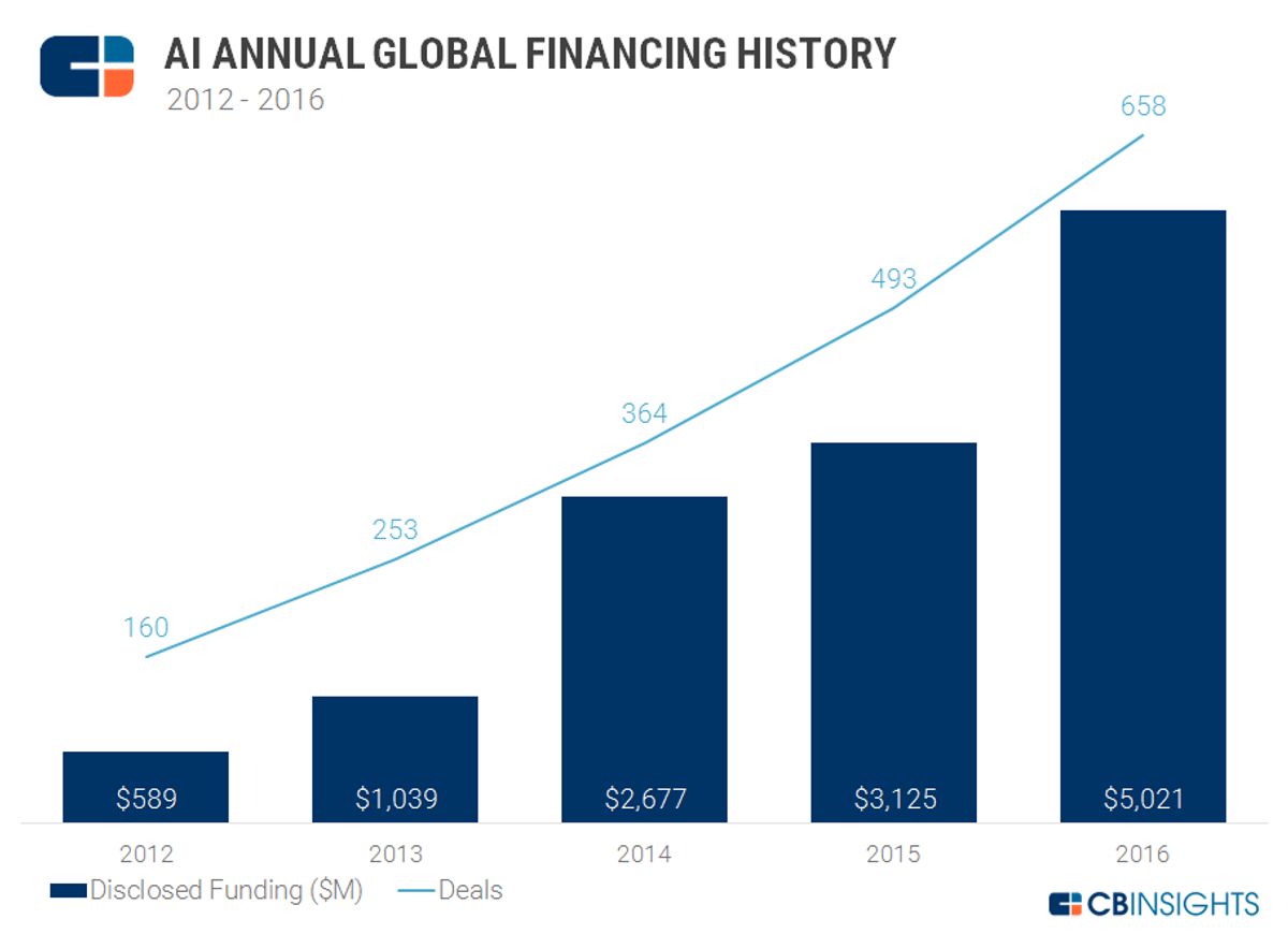 Leveraging Social Media for Brand Building