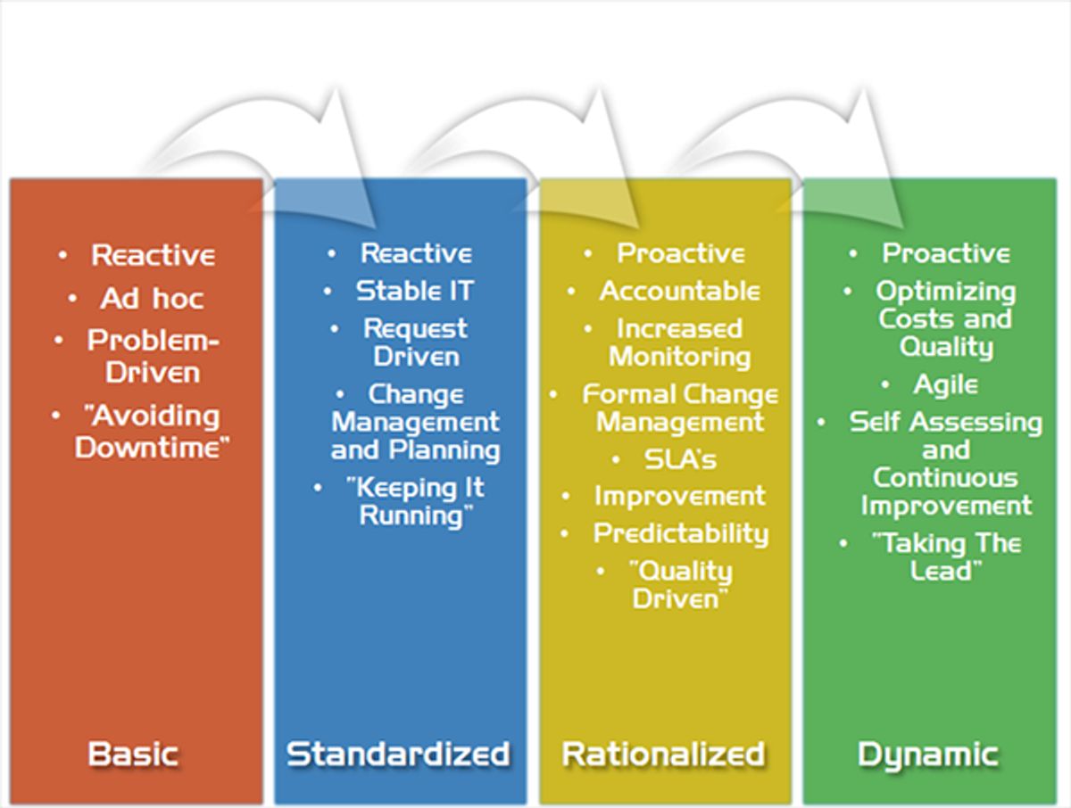 Optimizing External Script Usage for Improved Load Times