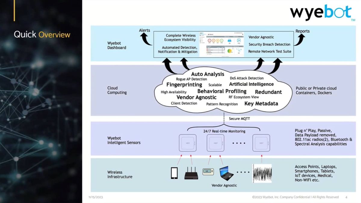 Theoretical Framework of AI-Driven Analytics in Business Growth