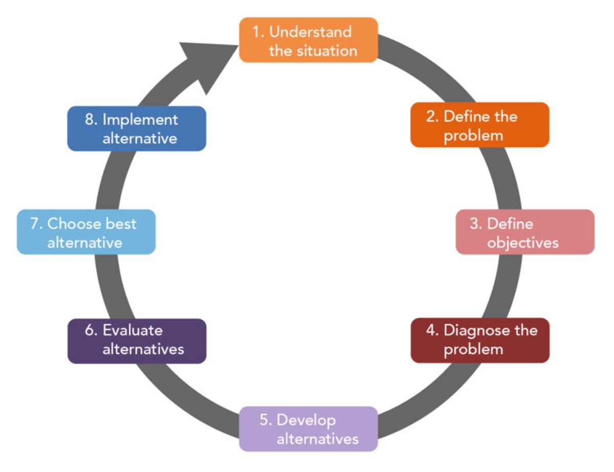 Predictive Analytics and Machine Learning Synergy