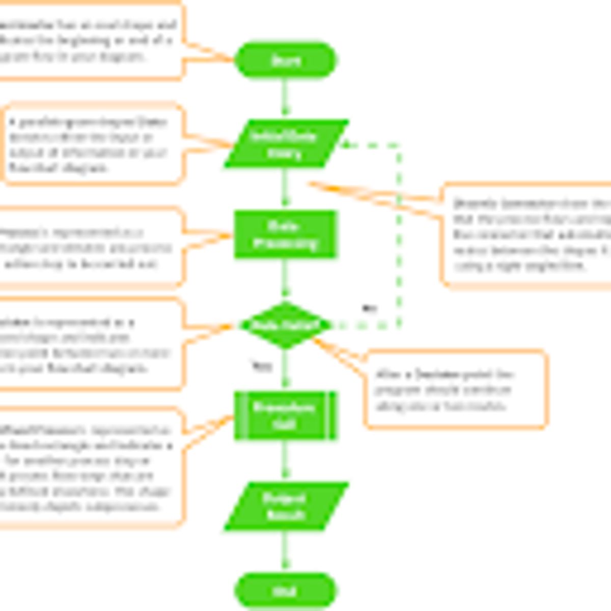 Strategic Planning for Long-Term Website Success