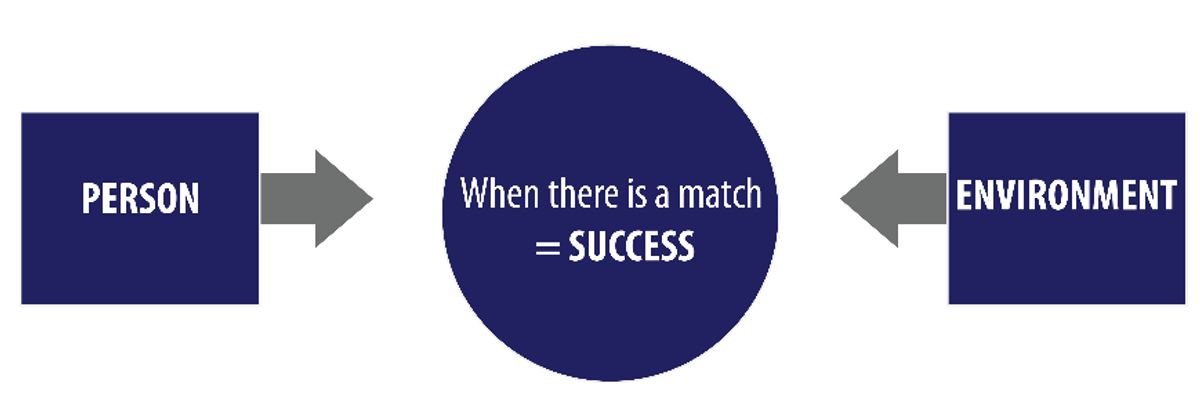 Maintaining Professionalism in Your Current Role