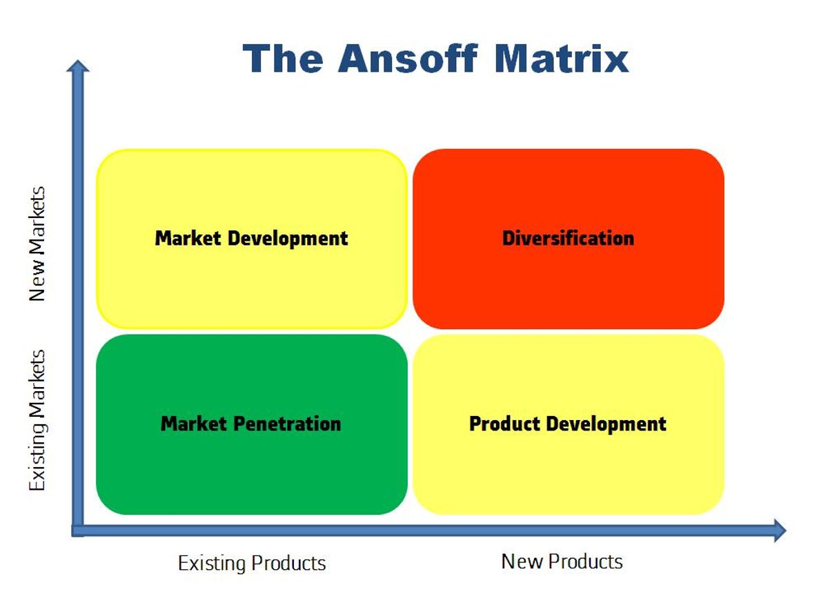 Leveraging Analytics for Smarter Decision Making: Best Practices