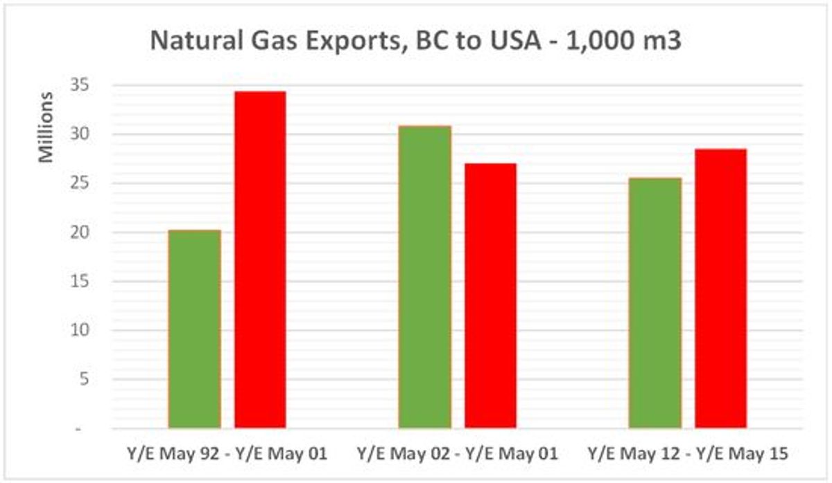 Maintaining Security While Scaling Your Website