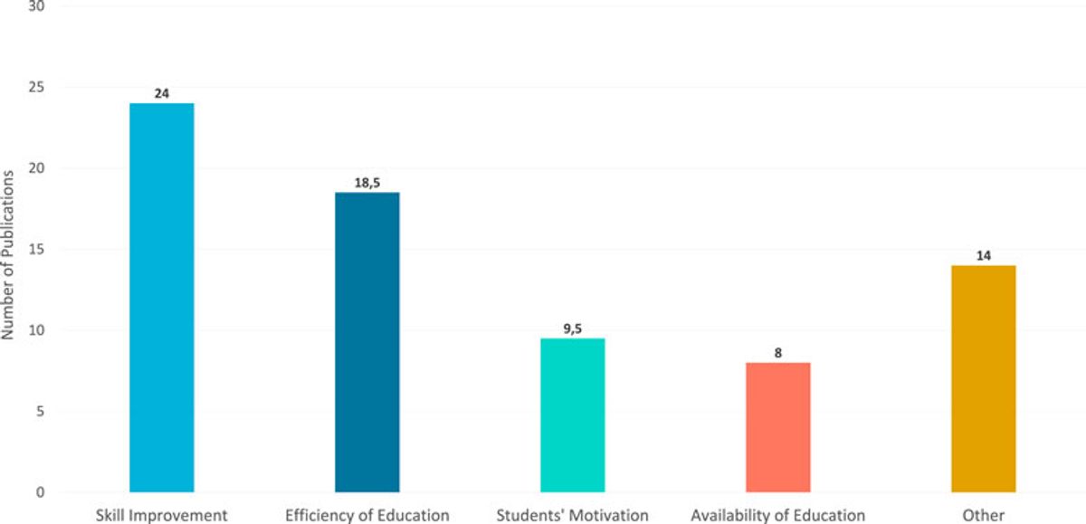 AI Chatbots as Catalysts for Educational Transformation