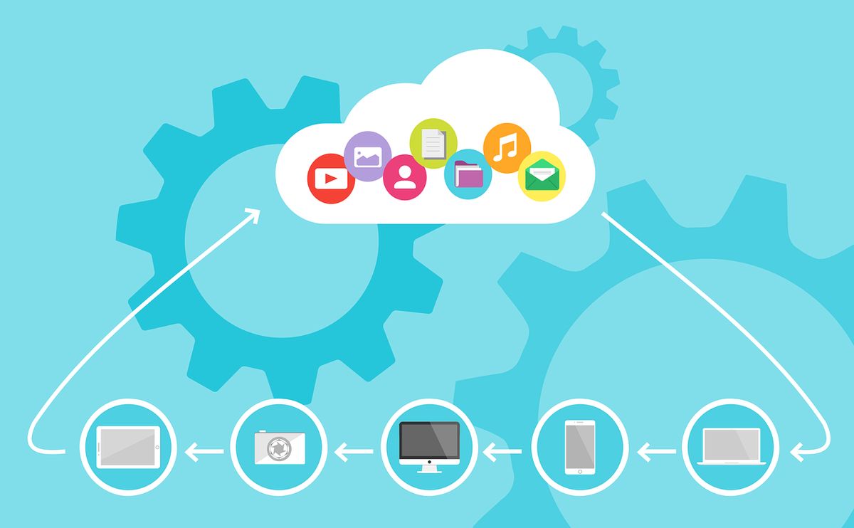 The Integration of Connected Cloud Ecosystems